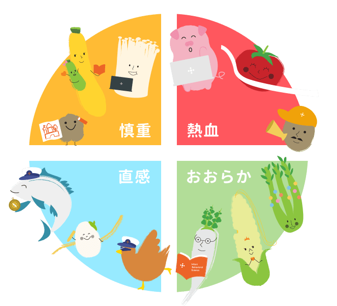 育児スタイル