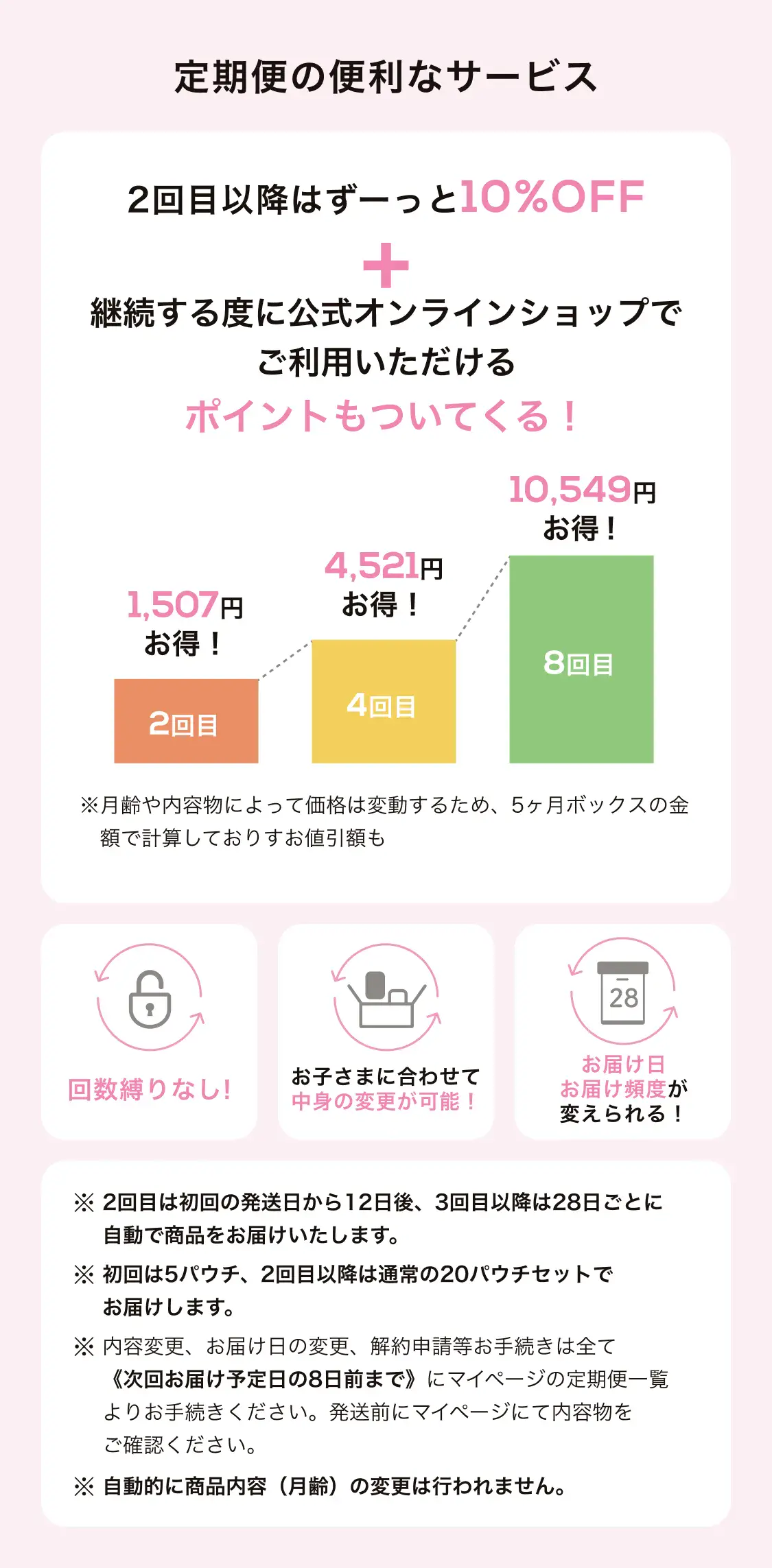 定期便の便利なサービス