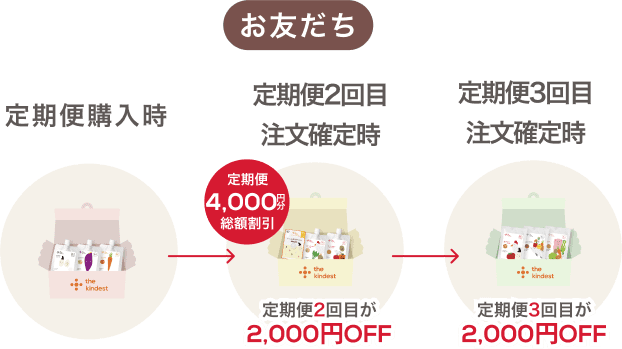 お友だち