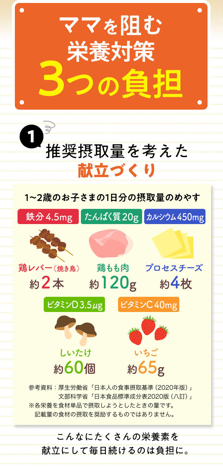 ママを阻む栄養対策3つの負担。①推奨摂取量を考えた献立づくり。