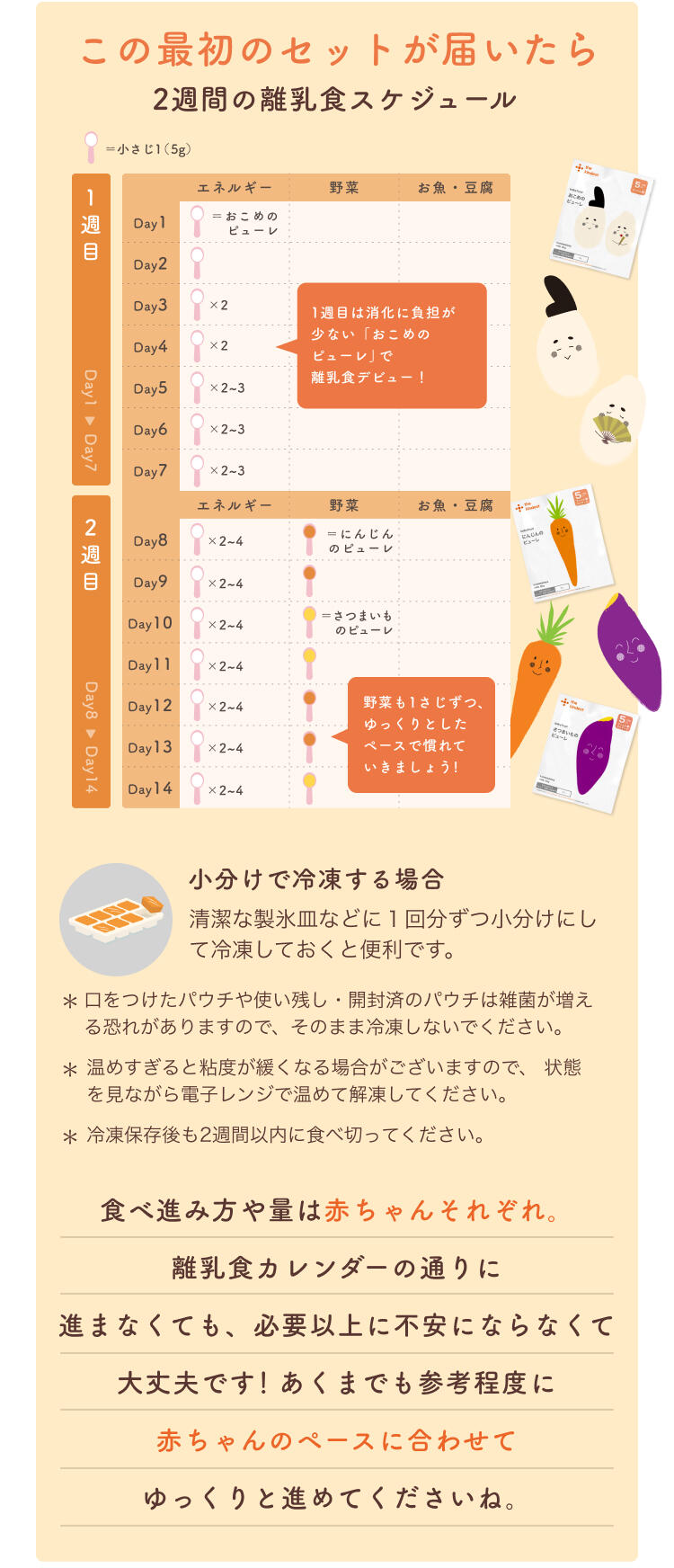 この最初のセットが届いたら 2週間の離乳食スケジュール