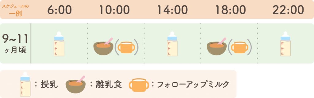 離乳食後期 かみかみ期 9 11ヵ月 の進め方は 献立 レシピも紹介 The Kindest Magazine 離乳食後期 かみかみ期 9 11ヵ月 の進め方は 献立 レシピも紹介 The Kindest Magazine