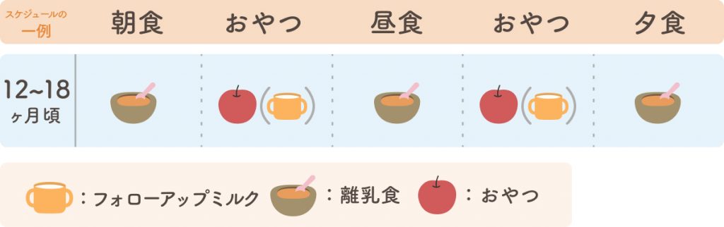 離乳食完了期・ぱくぱく期（12～18ヶ月未満）の進め方は？献立・レシピ