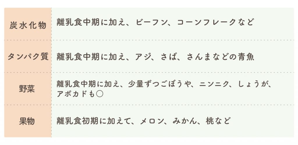 早見表あり 離乳食の進め方 月齢別の回数の目安 食材の固さ 食材を解説 The Kindest Magazine