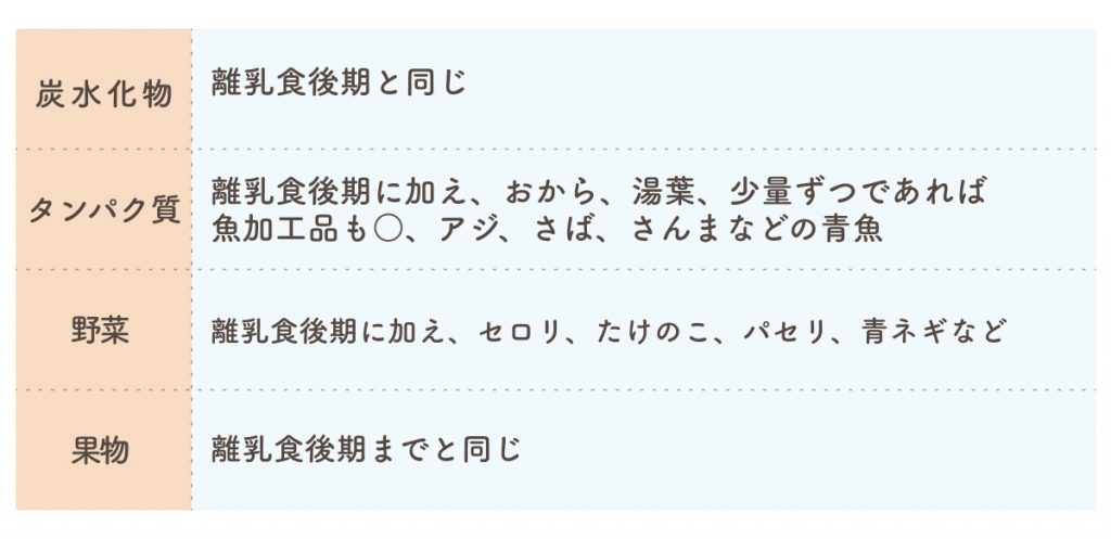 早見表あり 離乳食の進め方 月齢別の回数の目安 食材の固さ 食材を解説 The Kindest Magazine