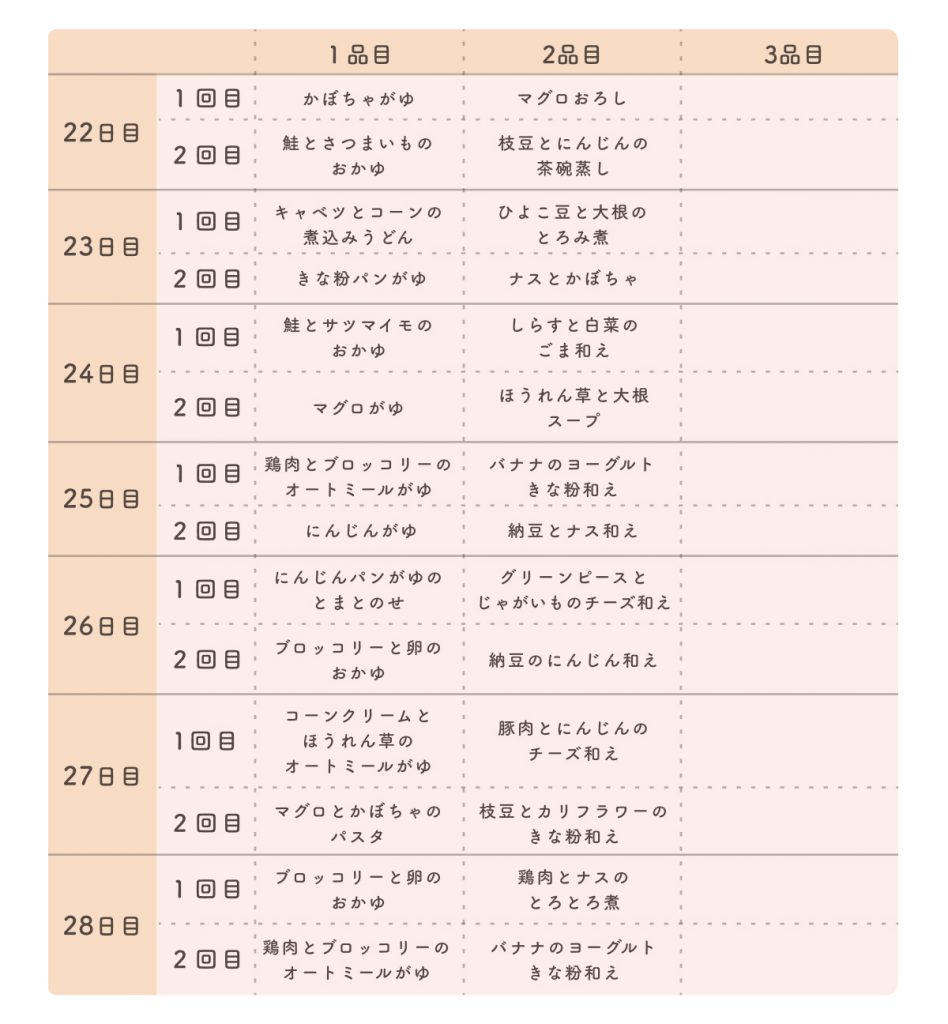 生後7ヶ月 離乳食中期の進め方 量 スケジュール 回数や献立メニュー おすすめレシピも紹介 The Kindest Magazine