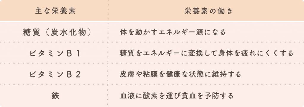 とうもろこしを使用した離乳食の進め方 時期 量 主な栄養素やおすすめレシピも紹介 The Kindest Magazine