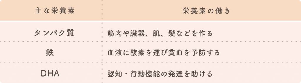 まぐろを使用した離乳食の進め方 時期 量 主な栄養素やおすすめレシピも紹介 The Kindest Magazine