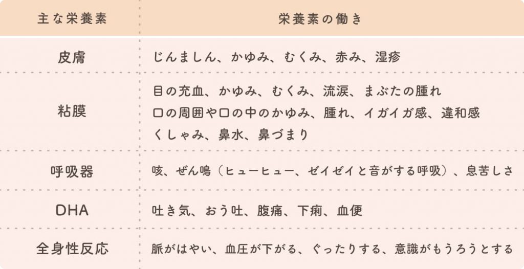 まぐろを使用した離乳食の進め方 時期 量 主な栄養素やおすすめレシピも紹介 The Kindest Magazine