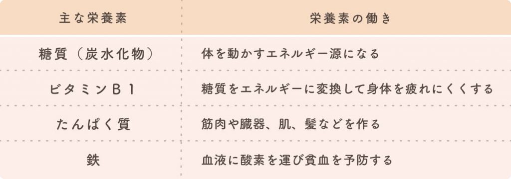 パスタを使用した離乳食の進め方 時期 量 主な栄養素やおすすめレシピも紹介 The Kindest Magazine