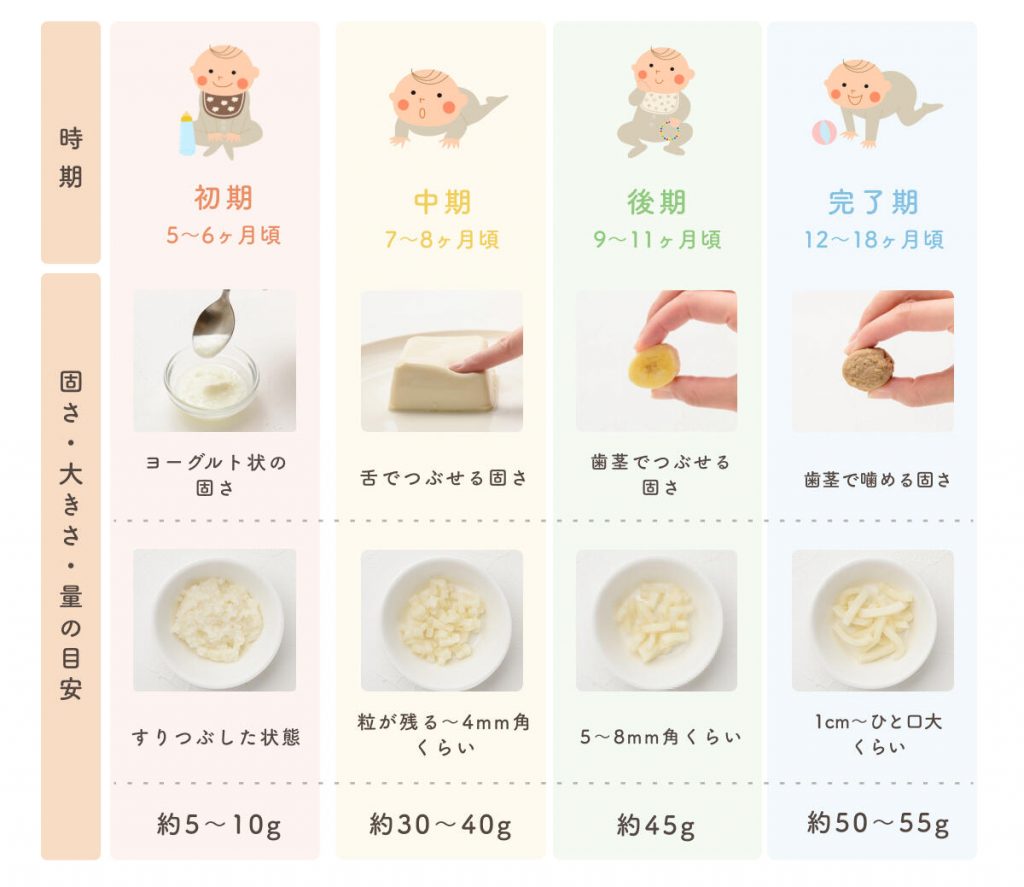豆腐を使用した離乳食の進め方 時期 量 主な栄養素やおすすめレシピも紹介 The Kindest Magazine