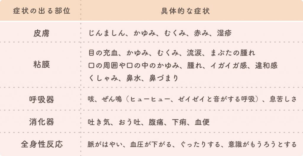 豆腐を使用した離乳食の進め方 時期 量 主な栄養素やおすすめレシピも紹介 The Kindest Magazine