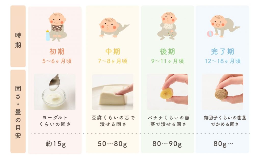 ほうれんそうを使用した離乳食の進め方 時期 量 主な栄養素やおすすめレシピも紹介 The Kindest Magazine