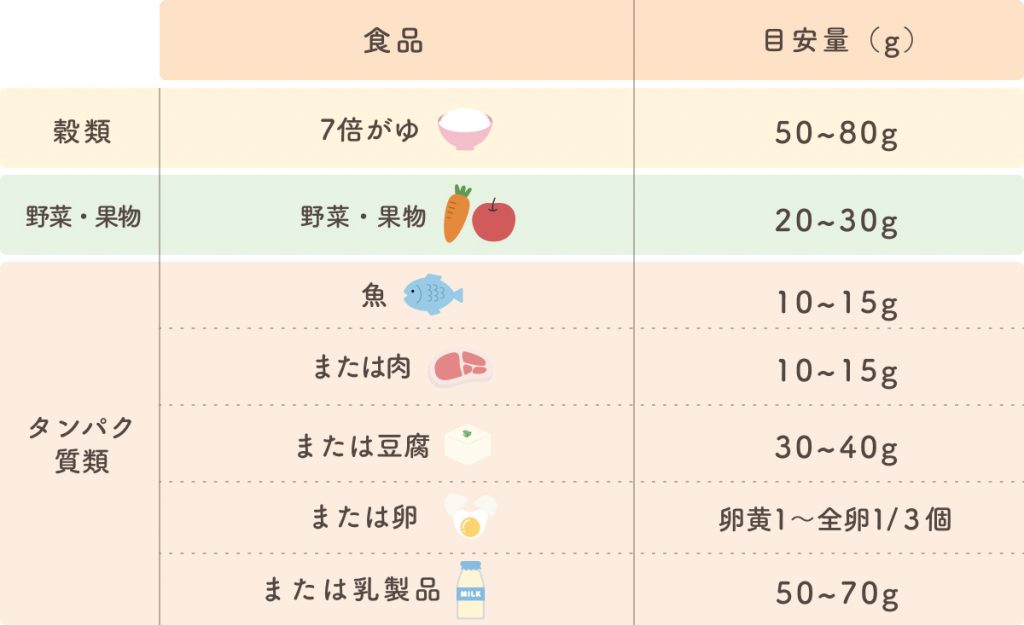 離乳食中期 もぐもぐ期 7 8ヵ月 の進め方は 献立 レシピも紹介 The Kindest Magazine