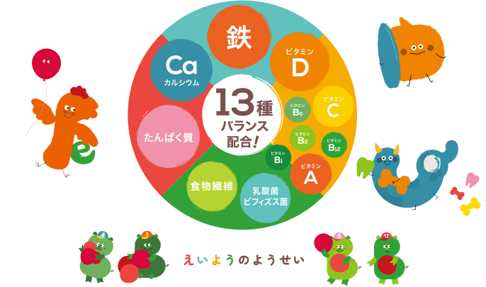 13種の栄養素をバランス配合
